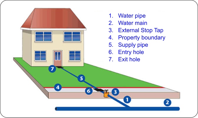 lead pipe replacement process